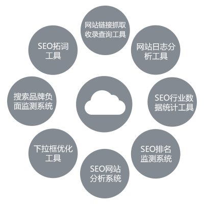 運(yùn)多多SEO云工具