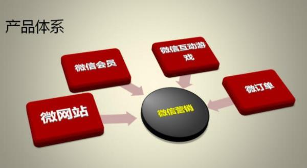 成都網(wǎng)站制作：H5運(yùn)營推廣時(shí)所碰到的問題