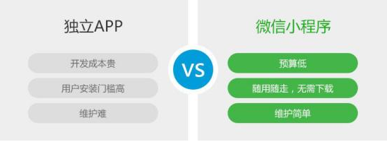 成都小程序開發(fā)