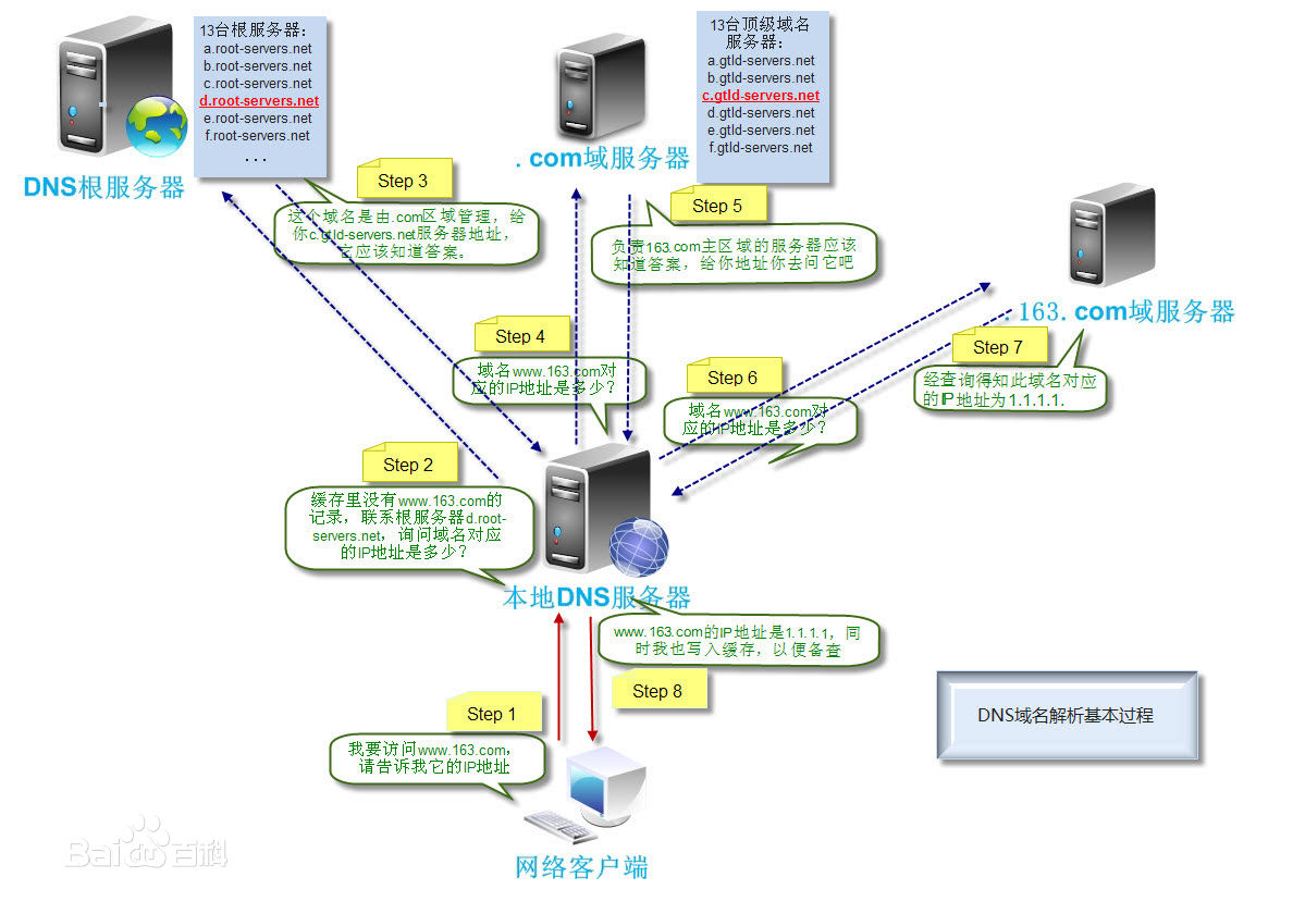 網(wǎng)站建設(shè)公司