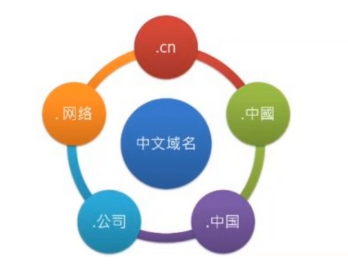 網(wǎng)頁是由哪些部分組成的